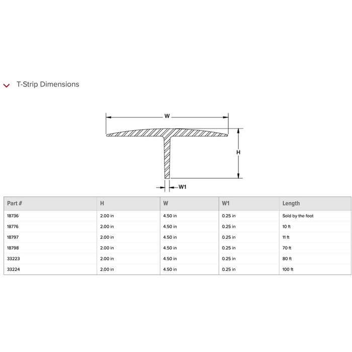 T-Strip/T-Grip Molding | Rice Lake