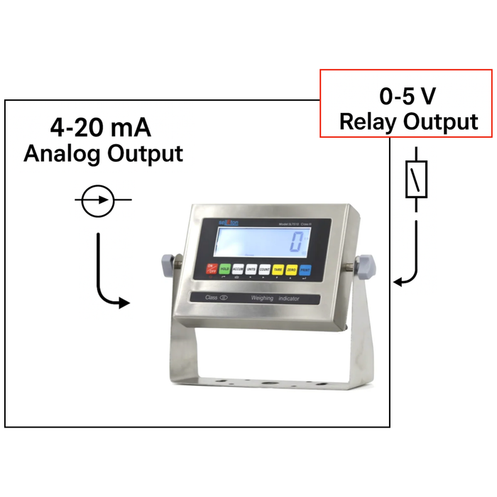 Output Systems