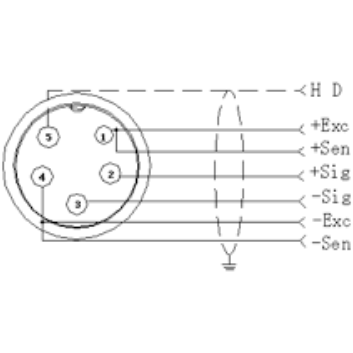 OP-410 Stainless Steel female connector cable Optima & other indicators Scale - SellEton Scales