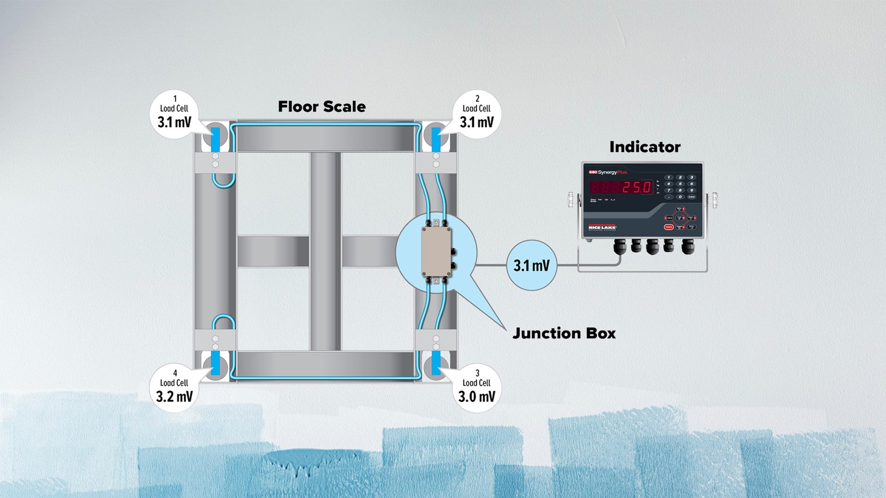 Load Cell Wiring and Trimming