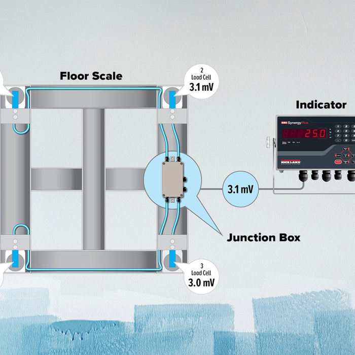 Load Cell Wiring and Trimming