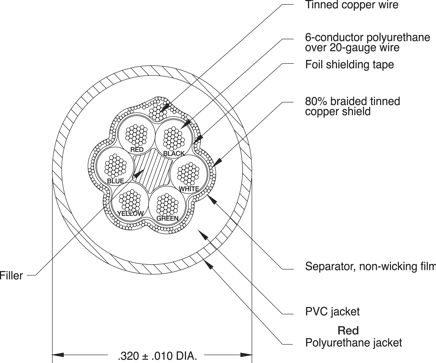 EL147, 6-wire Load Cell Cable