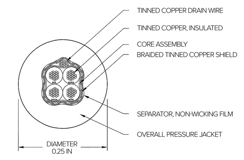 EL146, 4-wire Load Cell Cable