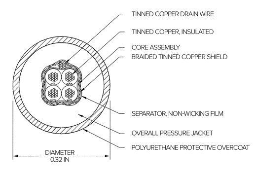 EL146, 4-wire Load Cell Cable