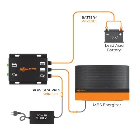 Battery Back Up Charger