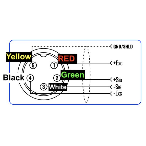SellEton SL-JB Junction box ( All Sizes )