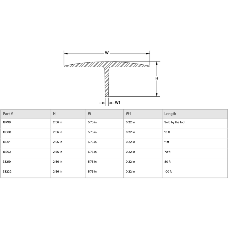 Heavy-Duty Rubber T-Strip / T-Grip Molding – Weather, Impact & Tear-Resistant Seal | Gap Filler & Debris Barrier | EPDM/SBR Rubber | Custom Lengths Available