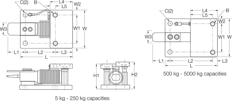 SURVIVOR® RL1700 HE Weigh Module Kits