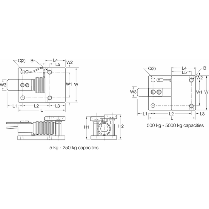 SURVIVOR® RL1700 HE Weigh Modules