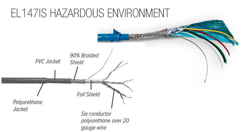EL147, 6-wire Load Cell Cable