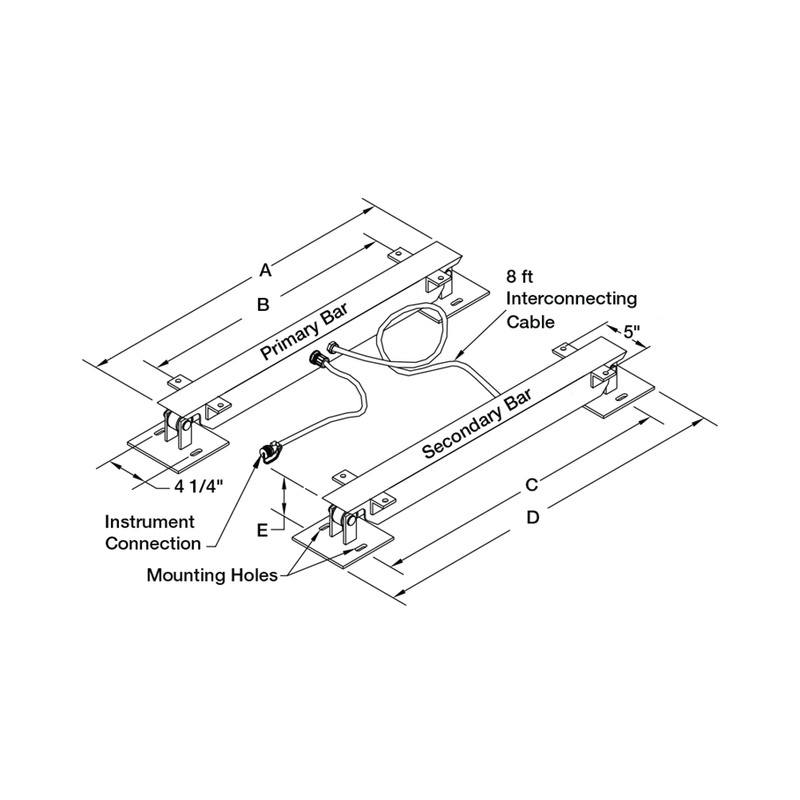 Farm Bars with 380 Indicator