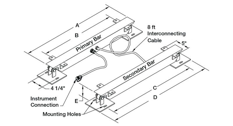 Farm Bars with 380 Indicator