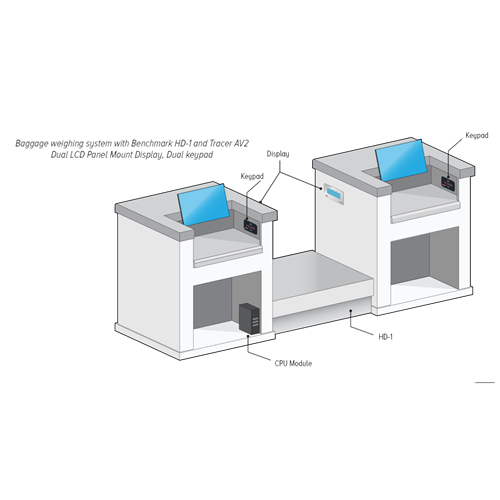 BenchMark® HD-1 Aviation Scale