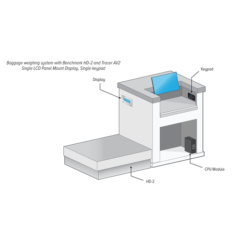 BenchMark® HD-2 Aviation Scale
