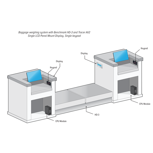BenchMark® HD-3 Aviation Scale