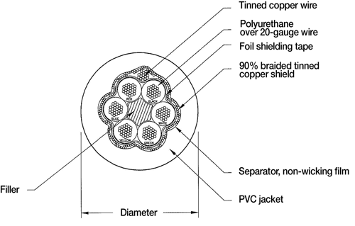 EL147, 6-wire Load Cell Cable