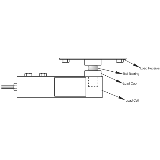 Load Receiver Plate | Rice Lake