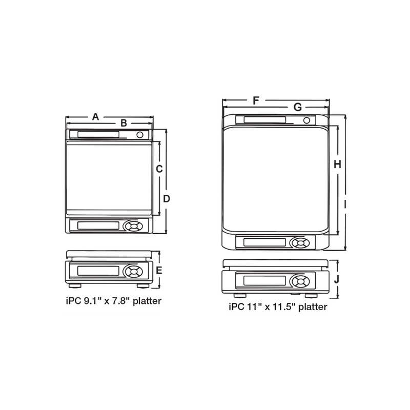 Ishida iPC Series Portable Bench Scale