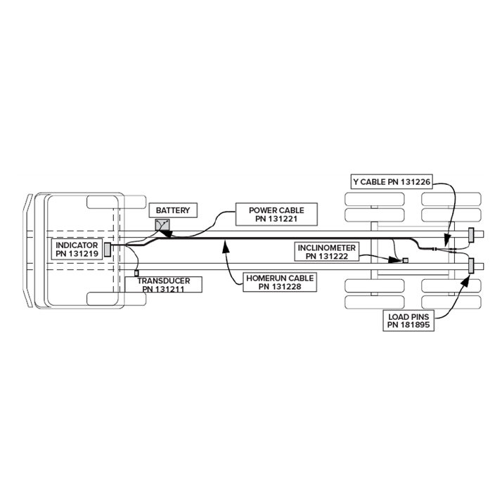 Loadrunner® Dump Truck Systems Kit