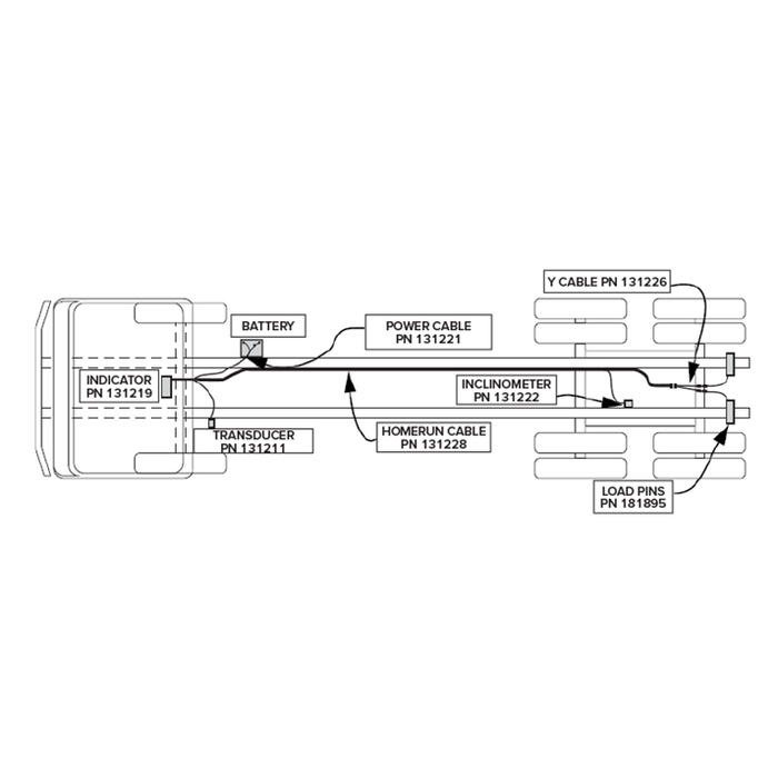 Loadrunner® Dump Truck Systems Kit