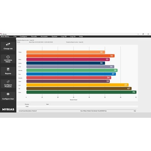 Myrias® Integrated Software Solution