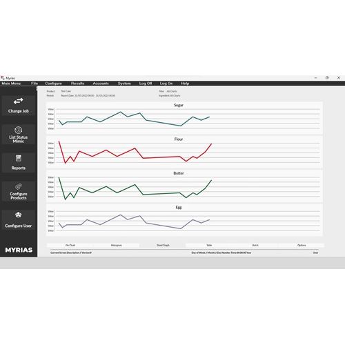 Myrias® Integrated Software Solution