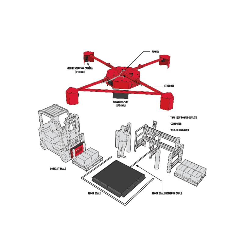 iDimension® LTL/LTL XL Pallet Dimensioning System