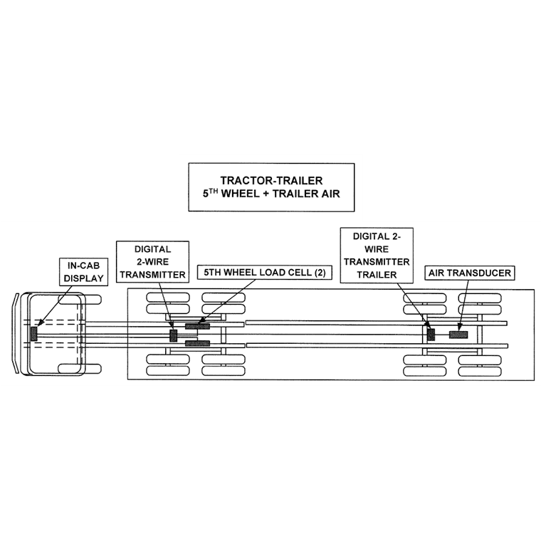 Tractor-trailer Kits