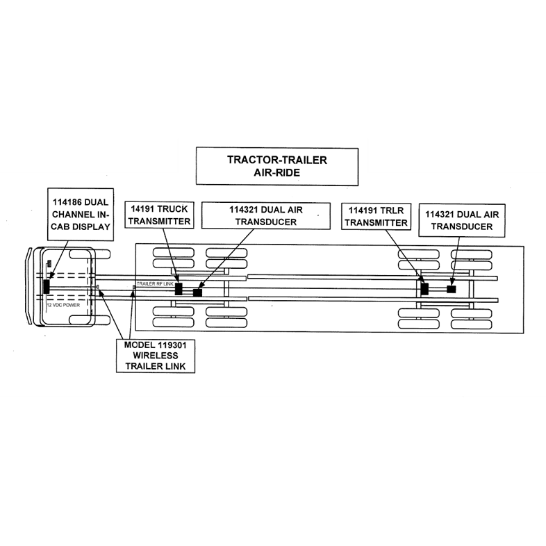 Tractor-trailer Kits